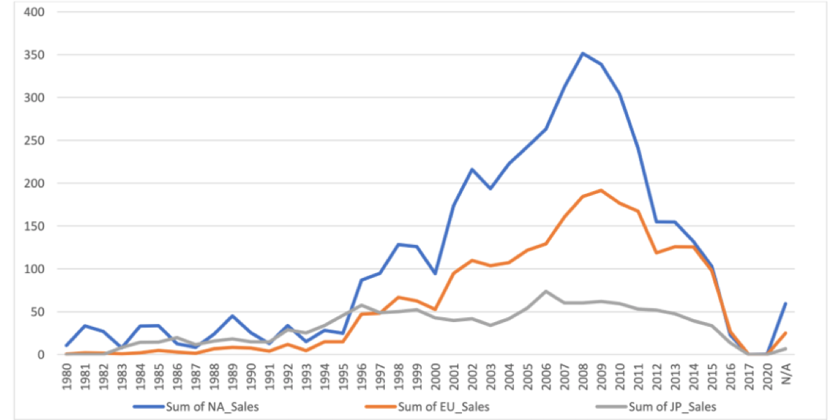 Patrick Shaughnessy's Portfolio Project