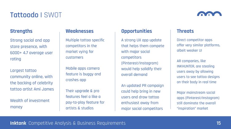 Aaron Akbari Mort portfolio