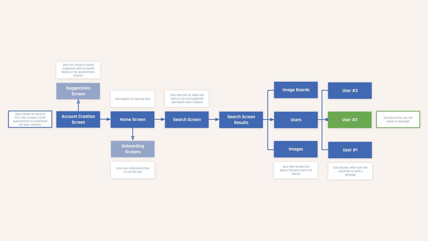 Aaron Akbari Mort portfolio
